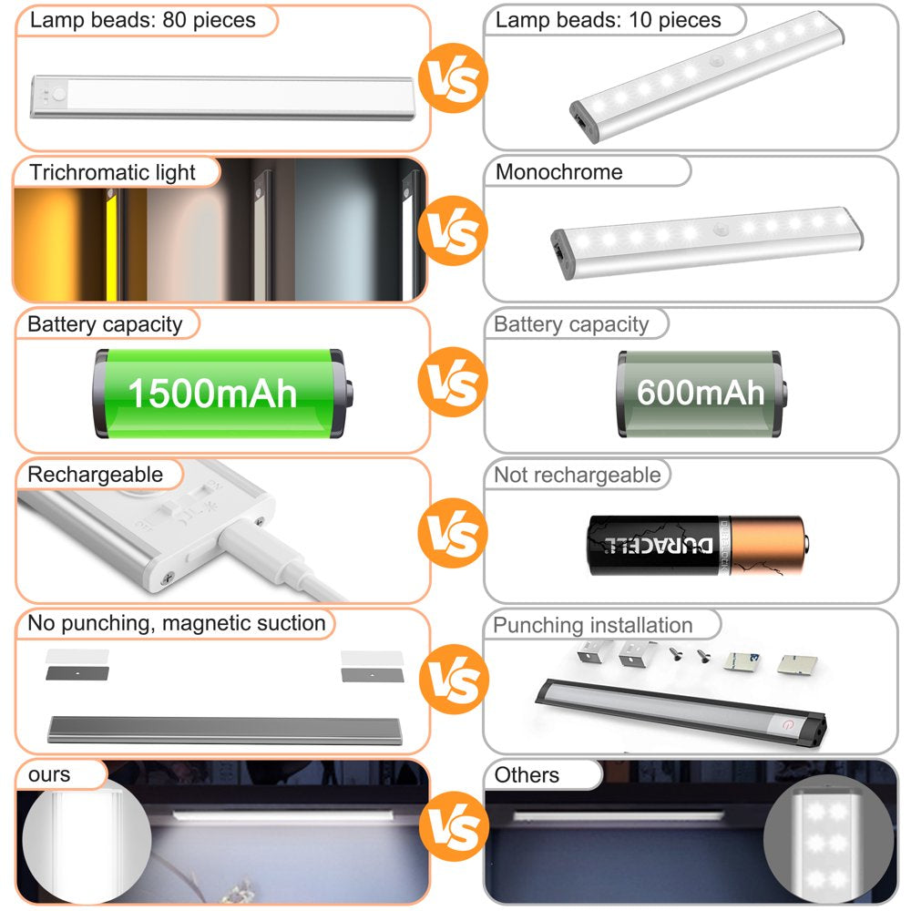 9.4in Rechargeable Closet/Under Cabinet Lights with Motion Sensor (Set of 2)